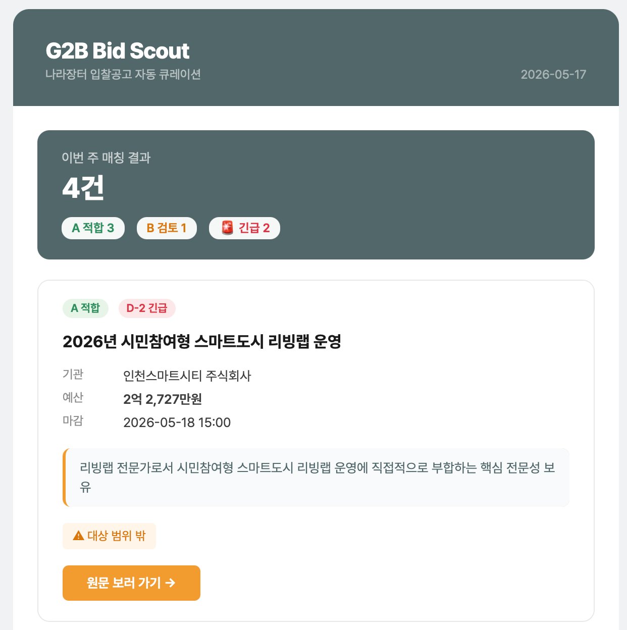 G2B Bid Scout 결과 — 매칭 결과 4건, 적합도 라벨(A 적합, B 검토), 긴급 표시(D-2), 예산·마감·기관 정보